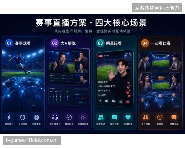超过八成核心赛事直播平台通过算力调度解决了网络拥堵带来的画面卡顿